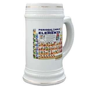   Drink Mug Cup) Periodic Table of Elements with Graphic Representations