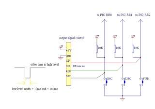 width 10ms and 100ms other time is high level dec inc positive 