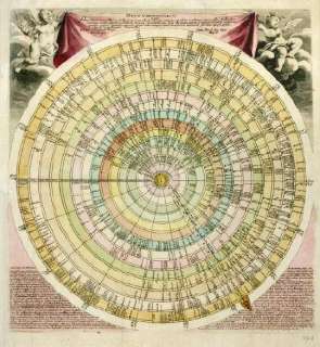 ANTIQUE MAP , CIRCULAR TIME TABLE , Weigel, 1730  
