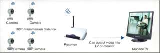 Wireless Security CCTV/DVR(USB) System (Pack) for house  