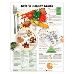  Keys to Healthy Eating Anatomical Chart Unmounted 9894PU 