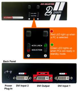  DVI D digital signalsonly. It does not support DVI A analog signals 