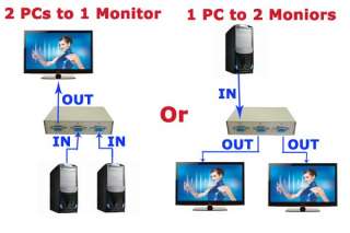 specification device type 1 monitor to 2 pcs vga computer