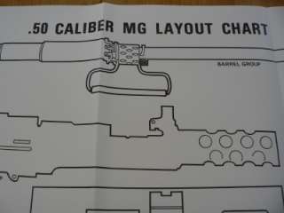 50 Cal MG Layout Chart Poster   Collectible  
